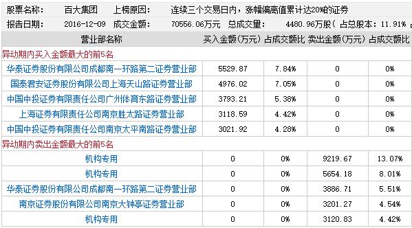 接丝路视觉要啃面?期货资金打百大集团