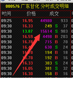 最后是连续六个涨停的万福生科(行情300268,买入).