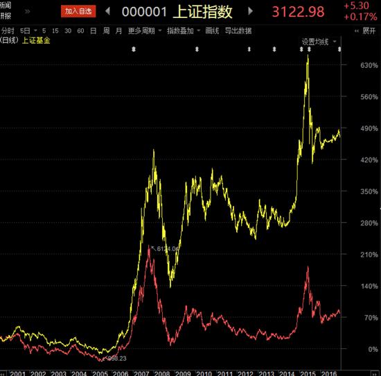 天鹅真的来了怎么办?如何调整你的基金组合-基