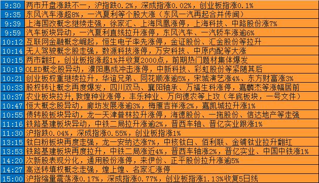 股市万花筒:联建光电利空变利好 海天精工缘何