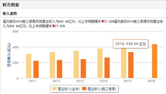 申通快递价格表_申通快递营业收入