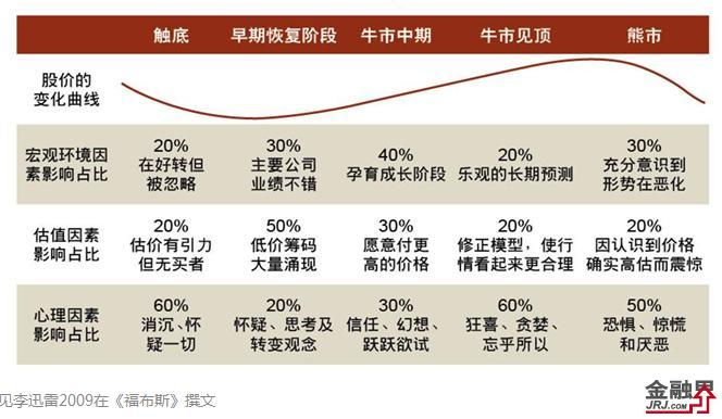 影响经济发展的总量性因素_经济发展图片(2)