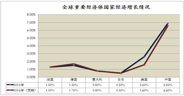 明富金融:2017年发生概率最大的四只黑天鹅
