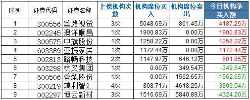 龙虎榜:章建平智斗庄股太阳电缆 赵老哥打妖罗