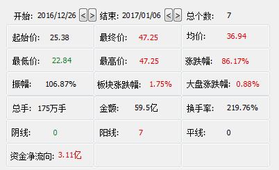 中股份频现过山车走势 巨震20%尾盘封涨停_股