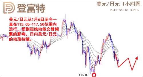 1990 美国经济衰退_如果美国经济衰退,投资者该怎么办(2)