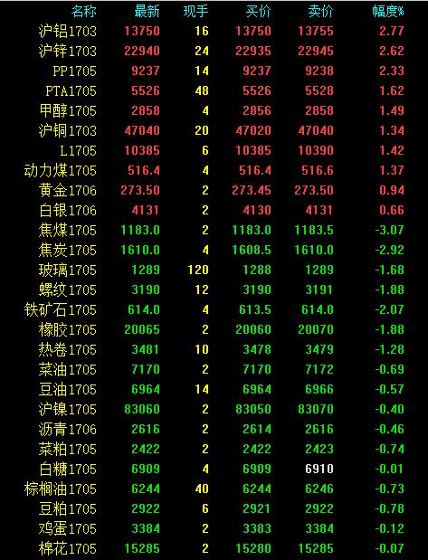 ������������ɫ���ܻ�����ƫǿ п������