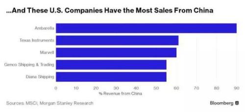 关税减免_中国关税收入(2)