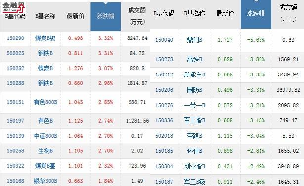 基金收评:三大异象决定后市或不妙