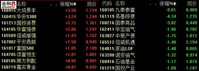基金收评:三大异象决定后市或不妙