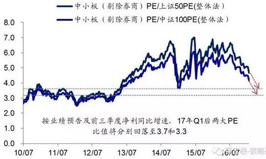 化工营收不计入当地gdp(3)