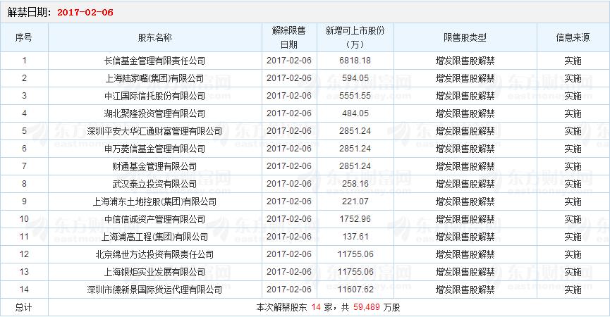 下周解禁:解禁规模略微下降 牧原股份西水股份