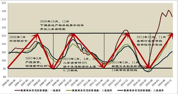 明朝各地gdp_告别三低 全球经济先蹲后跳(3)