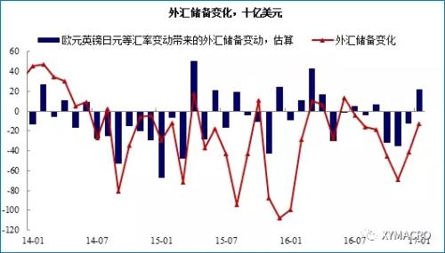 兴证宏观:经济仍在前高后低的冲高阶段