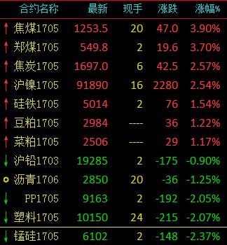 金融界期货