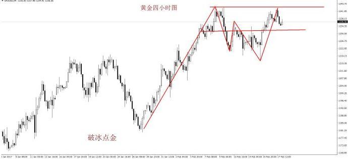 破冰点金:特朗普的新移民禁令出黄金能否再续