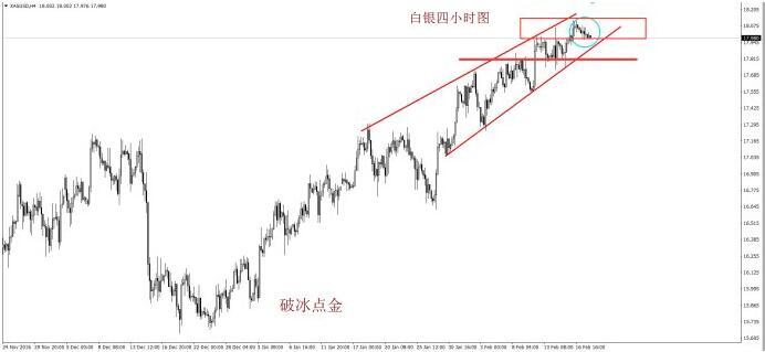 破冰点金:特朗普的新移民禁令出黄金能否再续