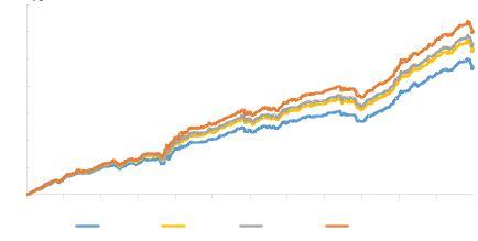 诺德基金FOF:站在风险浪尖上的风险平价及其