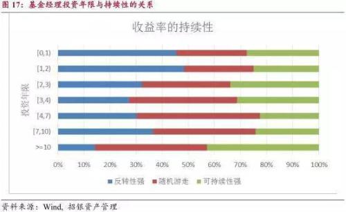 收入证明_美国基金经理收入