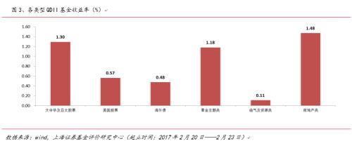 上海证券交易所_上海证券公司收入(2)