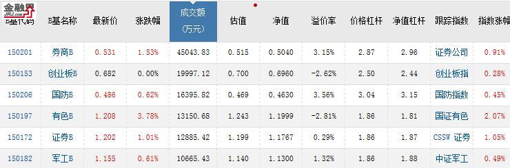 基金收评:叁父亲股指震动下行 煤炭B等分级多点绽