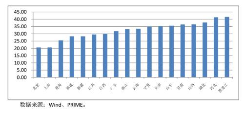医药费满满一大杯牛奶_人均医药费