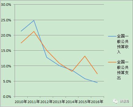房贷利息抵个税_补贴收入交不交个税(3)