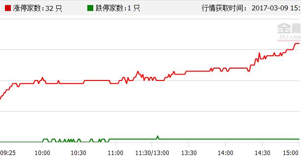 金融界A股头条:央企要加强市值管理!