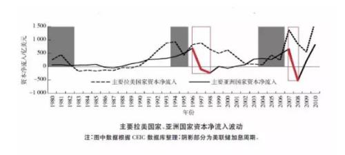 孙骁骥：美联储加息在即 中国经济会遭殃吗？