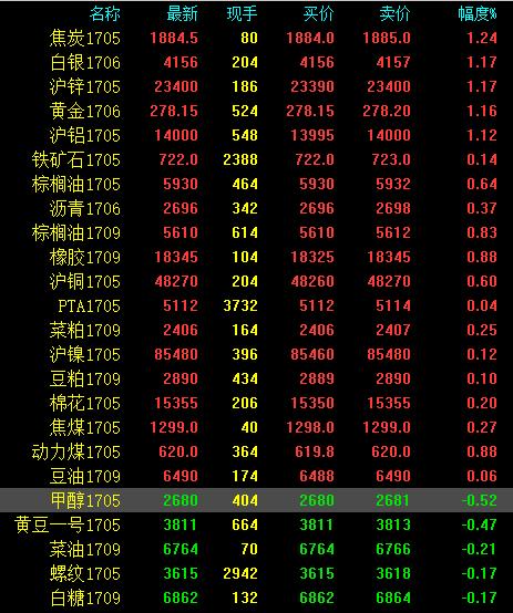 秦皇岛1970年有多少人口数_秦皇岛有海容建筑(2)