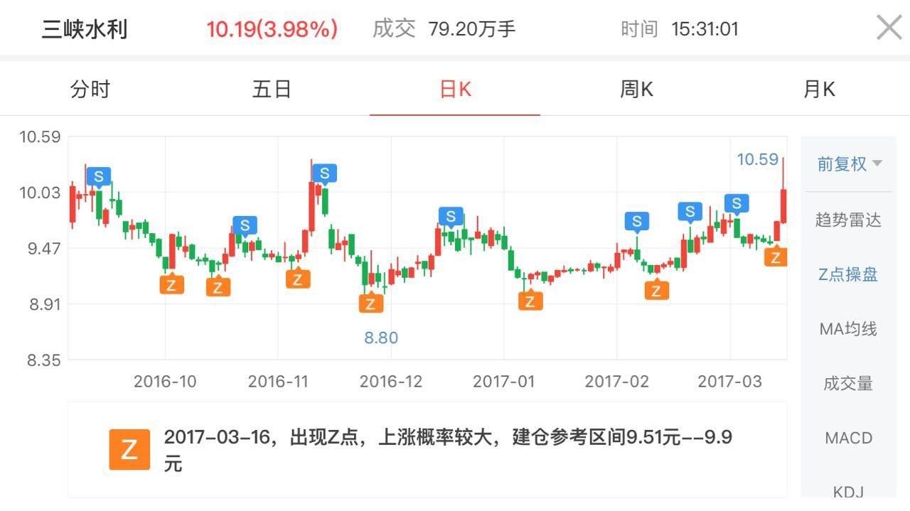 【Z点操盘】人工智能越炒越猛!凭啥逆势涨停?