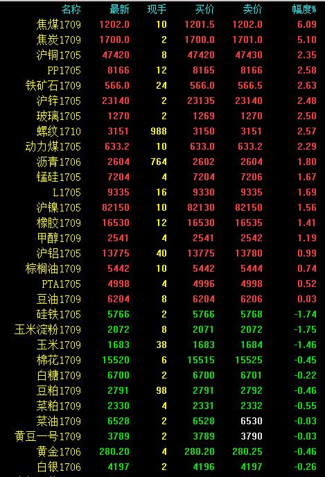 ������������Ʒ��ǿũ�� ��ɫϵ���ǽ�ú����6%