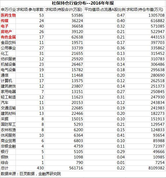 【宏观参考】证监会鼓励分红 这些国家队重仓