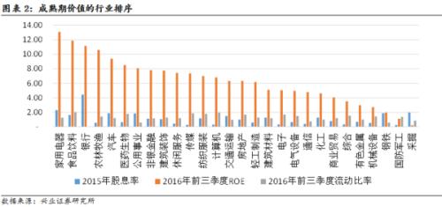 兴业证券:主题为矛龙头为盾 淡化指数关注军工