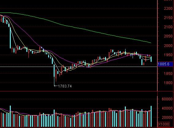 谁是A股的沙瑞金?谁又是A股的侯亮平?