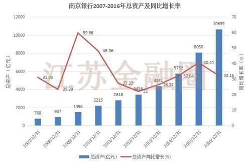 扒一扒南京银行的三位行长 竟然发现这个秘密