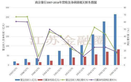 扒一扒南京银行的三位行长 竟然发现这个秘密