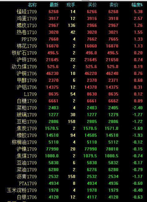 ������������ɫ��߻��� �������ط���