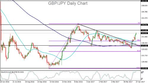 Www.forex.com.uk