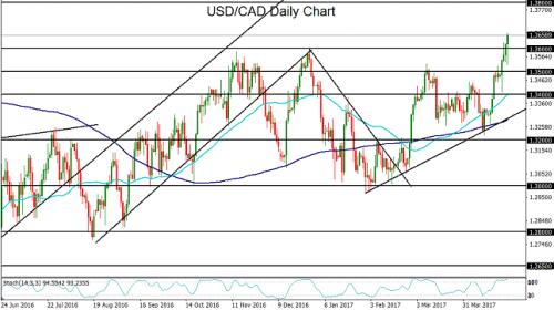 gdp增速_2018美国gdp数据(2)