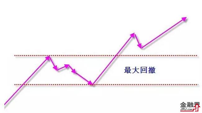如果达康书记是基金经理