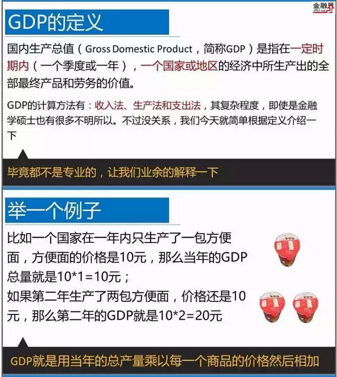达康书记守护的GDP 究竟是怎么计算的?-[基金