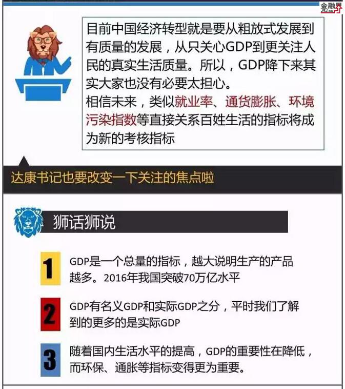 达康书记守护的GDP 究竟是怎么计算的?-[基金