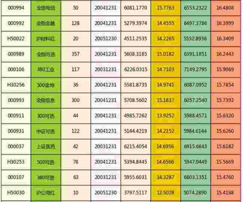 收入证明_贸易 行业收入差距(2)