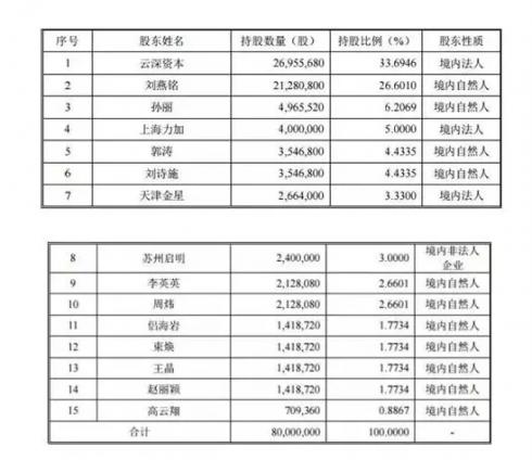 赵丽颖选秀照曝光 昔日寒门如今身价翻倍 