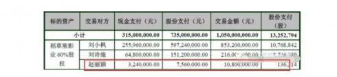 赵丽颖选秀照曝光 昔日寒门如今身价翻倍 