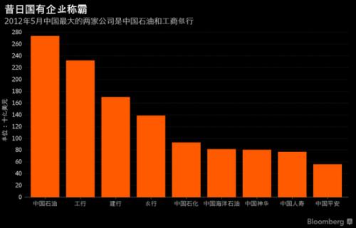 收入证明_阿里巴巴 2011 收入(2)