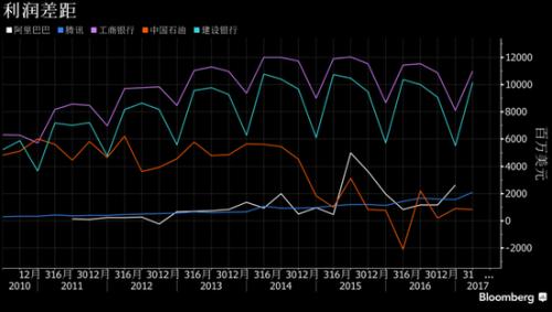 收入证明_阿里巴巴 2011 收入(3)