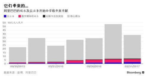范冰冰一年收入_阿里巴巴一年收入(3)