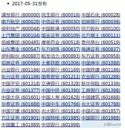 信威集团依然在列 上证50样本股调整合理吗?